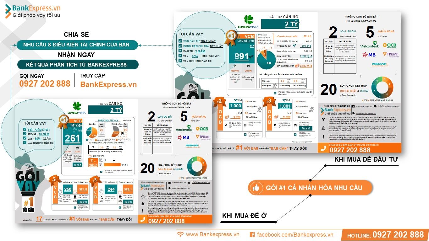 Các gói vay mua dự án Lovera Vista