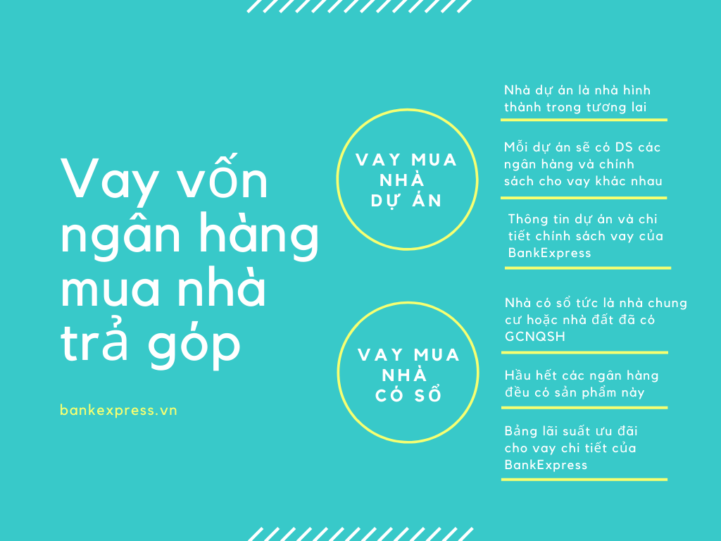 Hai hình thức vay mua nhà trả góp