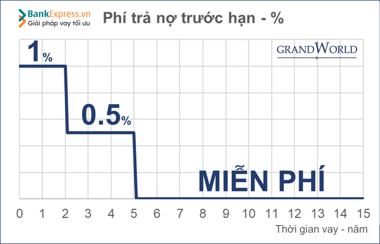 Phí TNTH-Grand World Phú Quốc