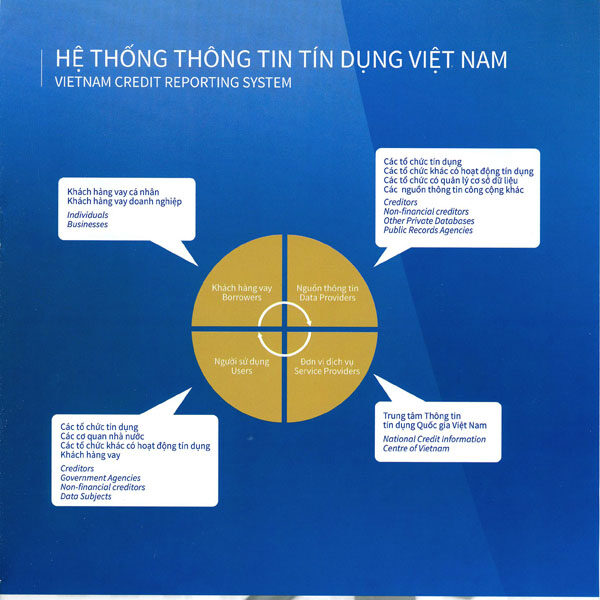 Hệ thống thông tin tín dụng CIC