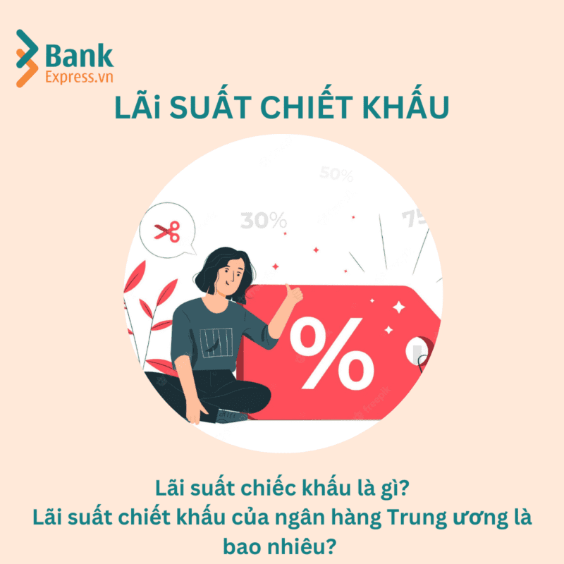 Lãi suất chiết khấu