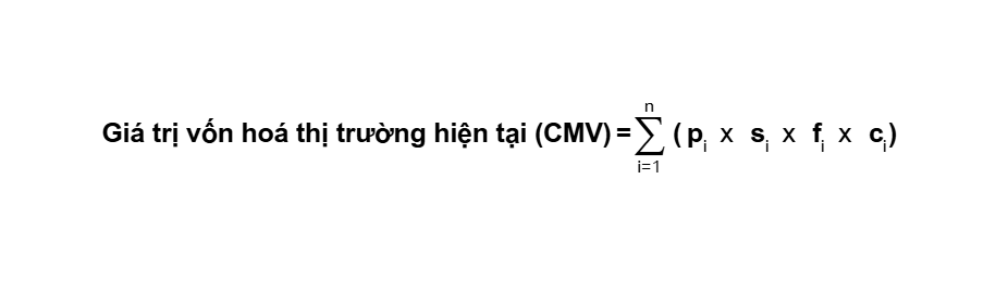 Giá trị vốn hóa thị trường hiện tại